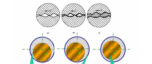 發(fā)動機(jī)潤滑系統(tǒng)工作原理 發(fā)動機(jī)潤滑系統(tǒng)工作原理